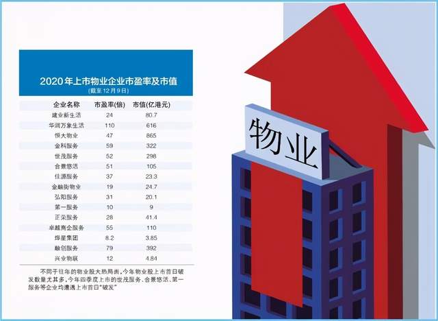 7 自2014年6月彩生活在港上市成为"物业第一股"以来,越来越多的物业