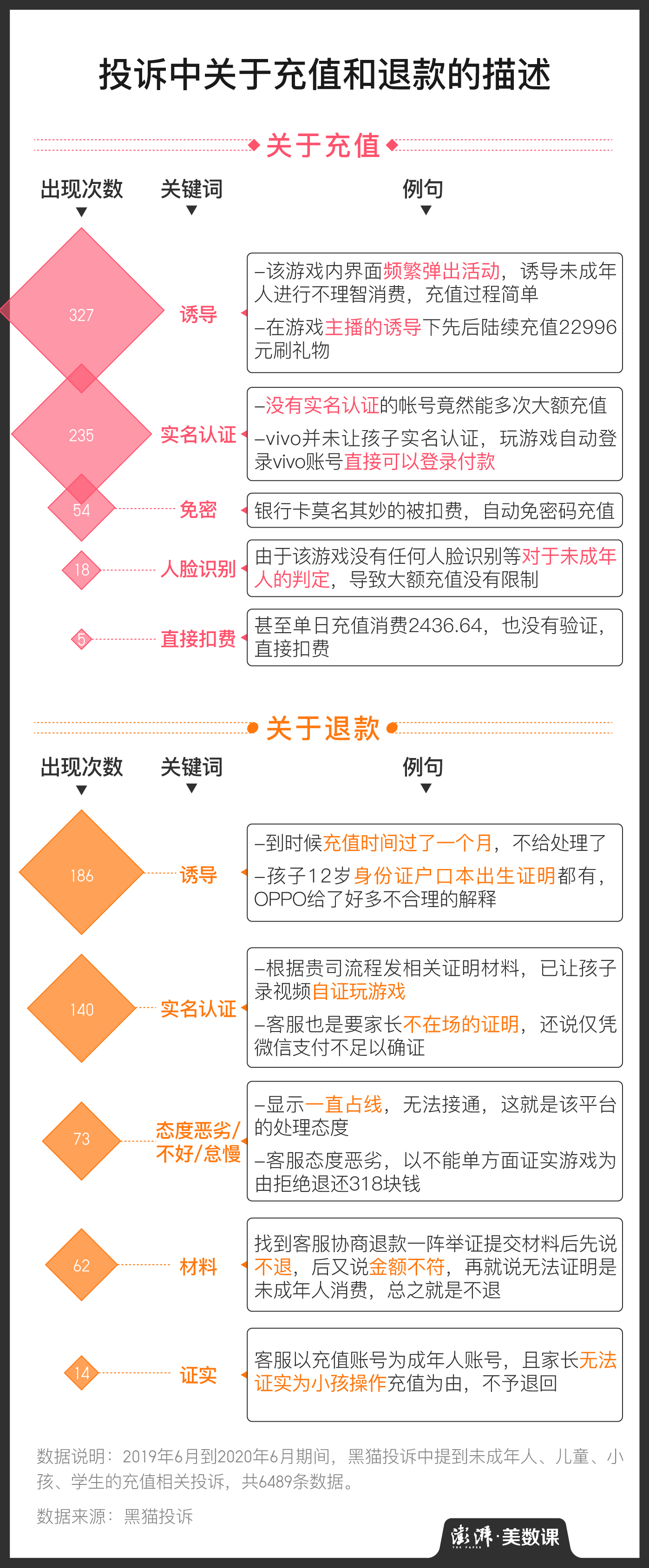 从游戏到直播，为什么小孩总在乱花钱？