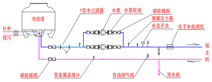 中央空调系统工程安装施工讲义