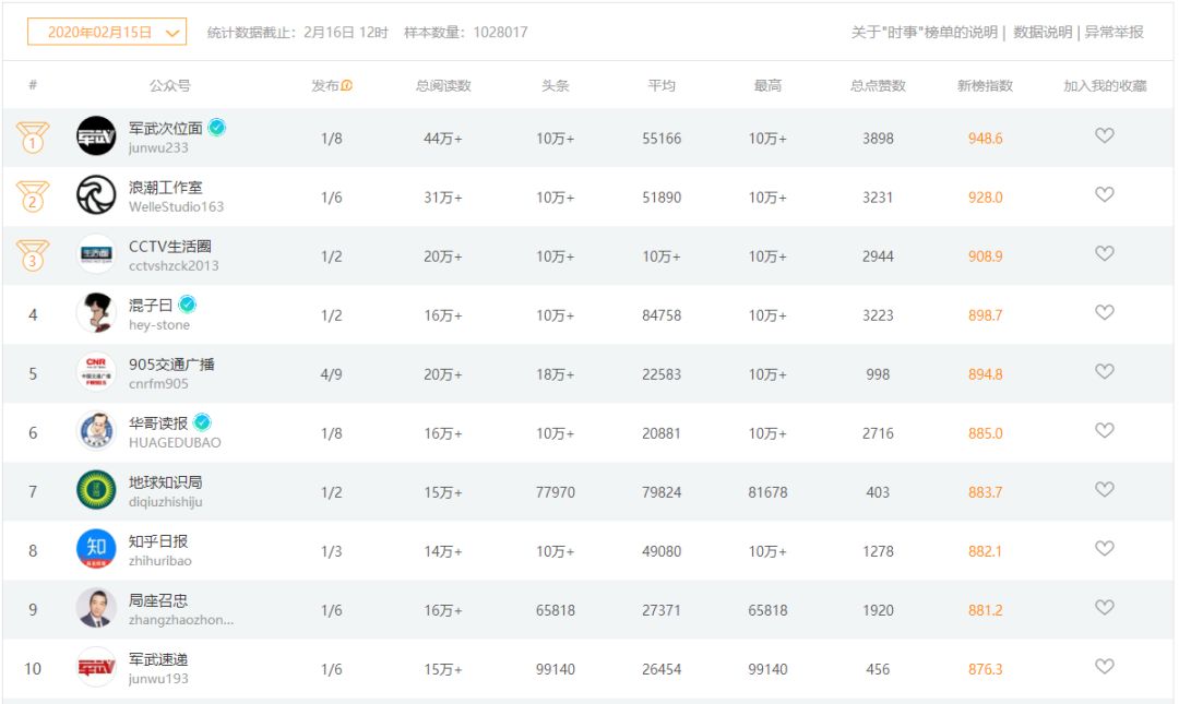 中国空军继歼-11之后，歼-12~歼-19是怎么回事