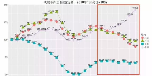 社科院预测2020房价 结果有点扎心