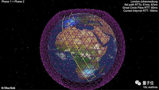 卫星 spacex 星链 美国陆军 马斯克