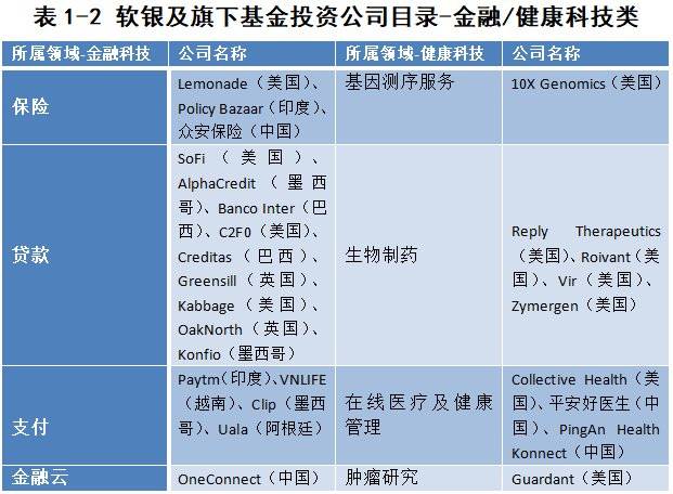 软银血亏636亿，前浪孙正义会否倒在沙滩上？