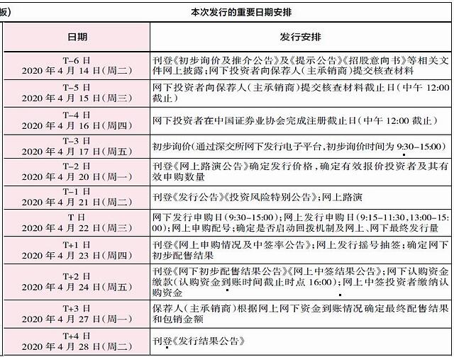 派瑞股份(300831 申购代码300831 申购日期4.22