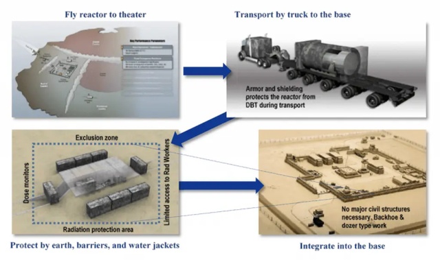 美军驻外部队就要用上移动核电站，真不怕核泄漏么