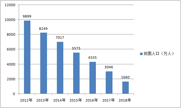 不信99.99%脱贫率？因为你的贫穷和他的不一样