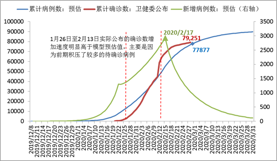风电功率预测误差分析及预测误差评价方法_凤凰28预测_凤凰28预测