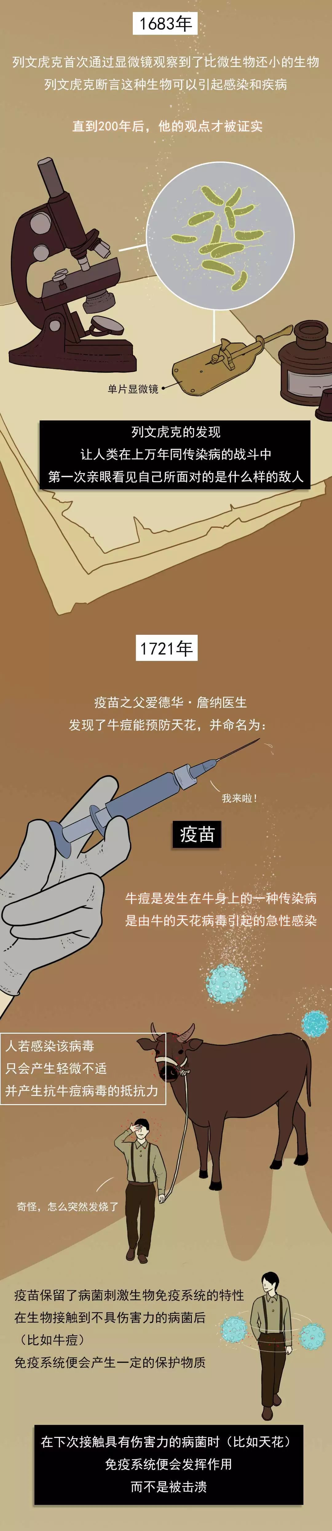 为了战胜瘟疫，我们付出过多少惨痛的代价
