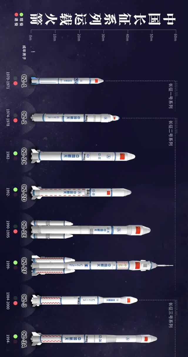 长五B火箭首飞成功来我们从长征一号开始看绝对震撼 凤凰网