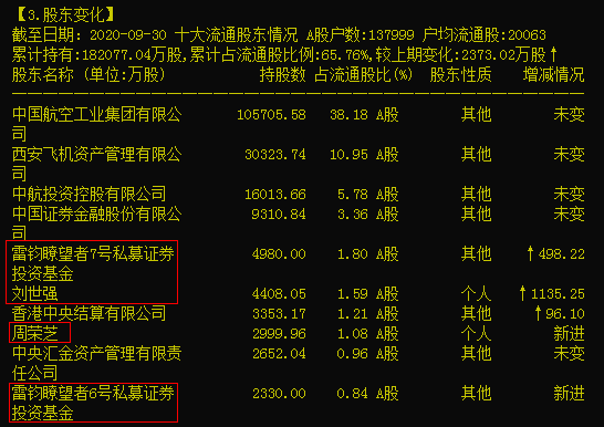 军工股一飞冲天超级牛散刘世强新宠大曝光持股超50亿元