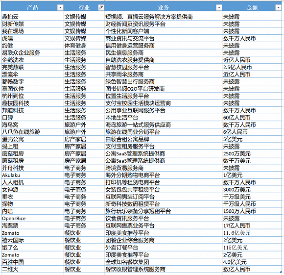 3000亿、197笔，拆解万亿蚂蚁帝国的投资版图