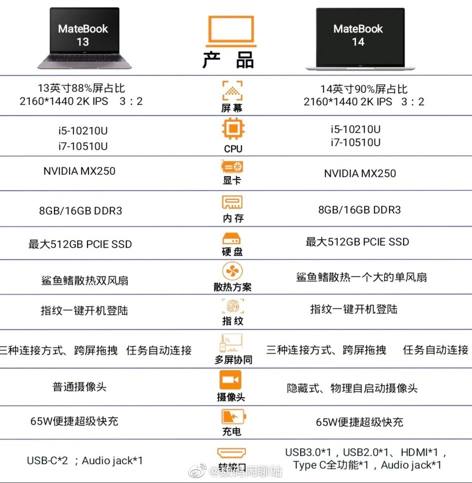 华为matebook13/14 2020 款参数曝光,搭载触控全面屏