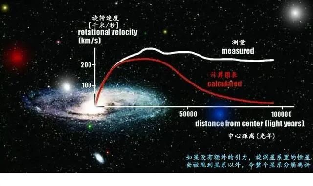 反物质,暗物质,暗能量之间是什么关系?来带你重新认识这三者