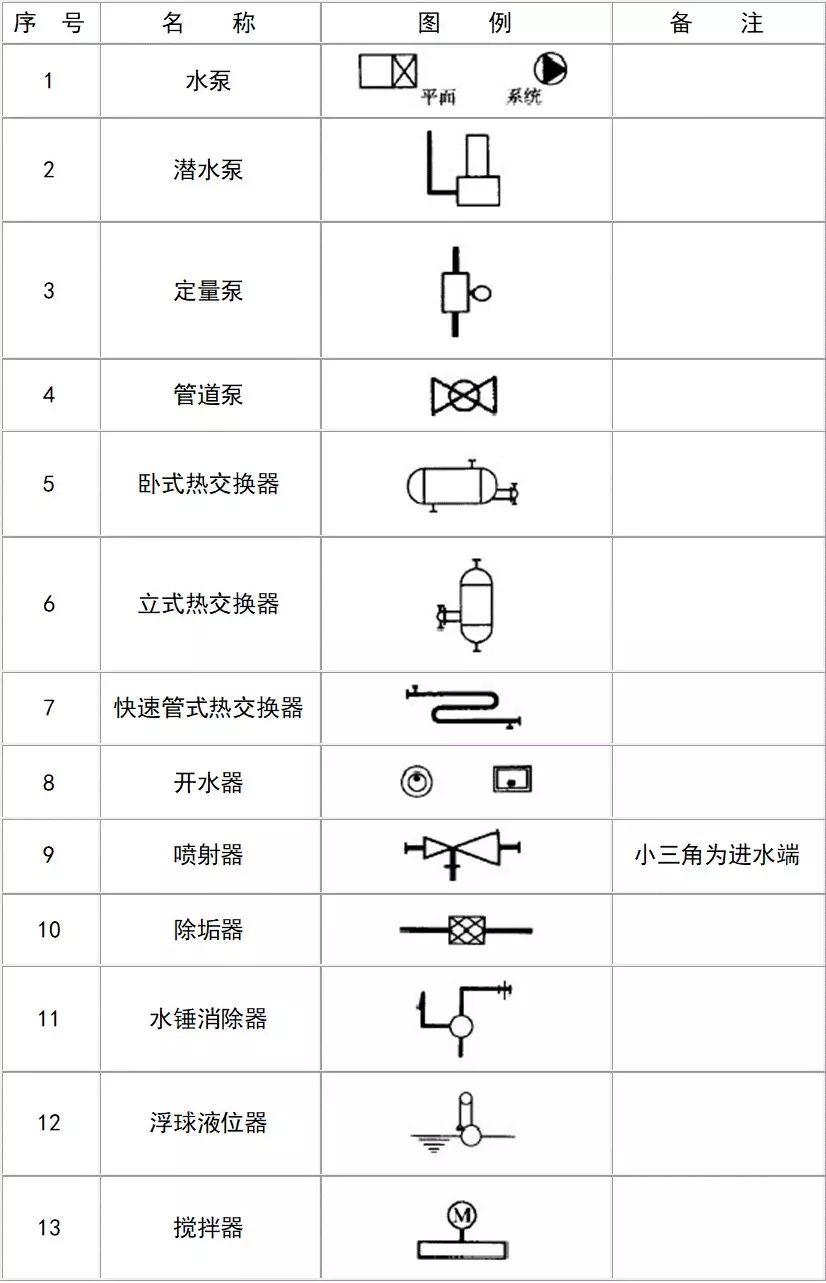 给排水图例大全
