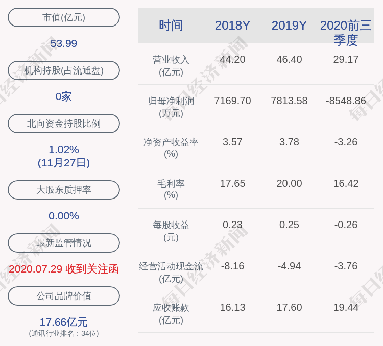 日海智能上一次发布人事变动公告是2020年11月28日