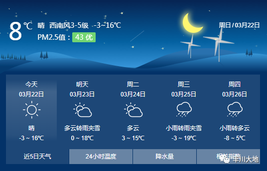 未来4天,丰镇天气预报