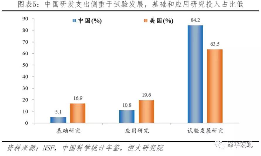 疫情危机下中美实力对比 科技,民生,教育,营商