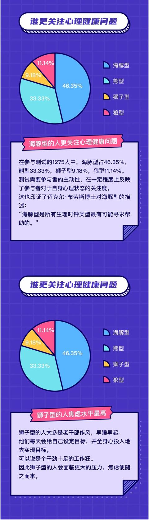 每天睡眠8小时就够了是谣言还是事实？终于清楚了