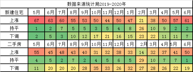 广州抢人，抢到了上海头上