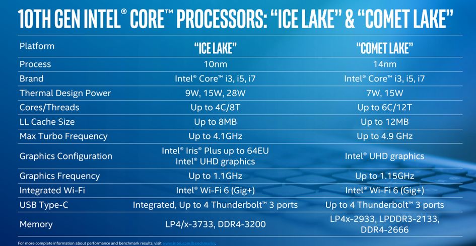 目前支持 lpddr4 的 cometlake 处理器还未上市