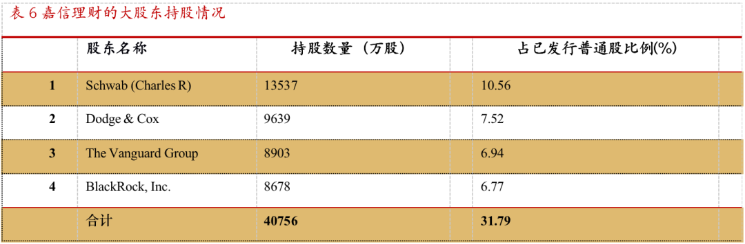 从嘉信理财(SCHW.US)的生意经，解密海外券商的商