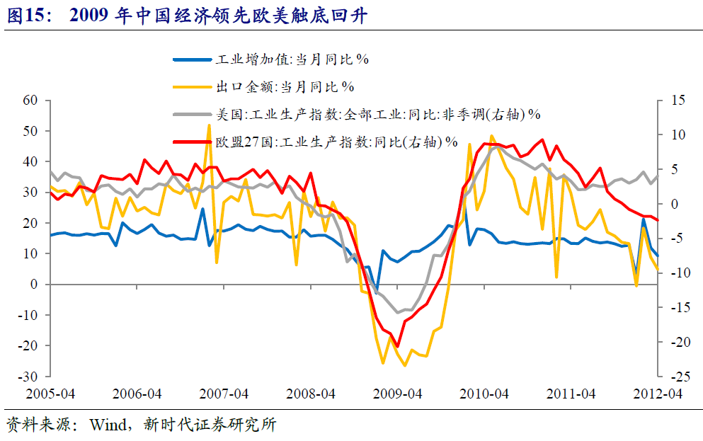 潘向东:全球通胀的弱回归——2020年下半年经济展望