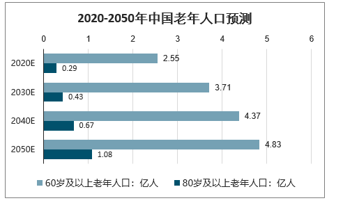 赛林菲尼nmn或将成为改善全球人口老龄化的关键