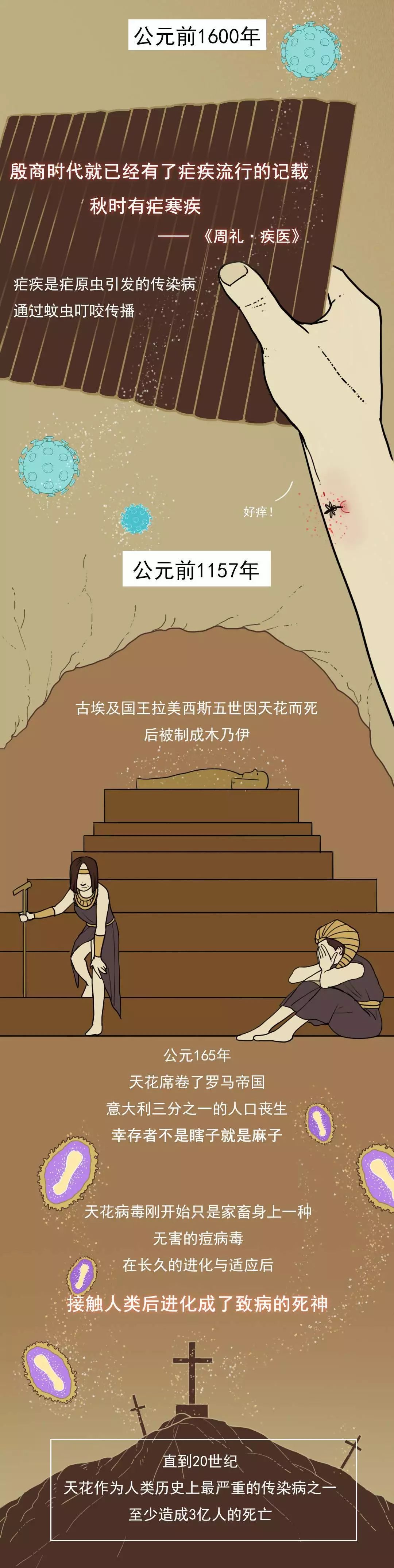 为了战胜瘟疫，我们付出过多少惨痛的代价