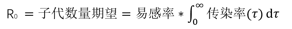 疫情趋势是怎样预测的｜大象公会