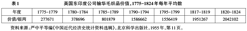 李坤：明清中国社会对欧洲商品不感兴趣吗