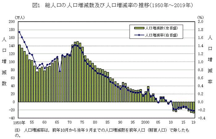 人口加速减少外劳引入不足日本人口危机警钟再响