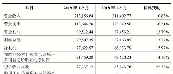 中银国际证券经纪业务营收半壁江山ipo能解经营困局