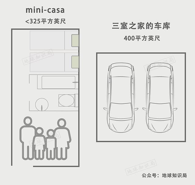墨西哥首都如何解决住房问题？｜地球知识局