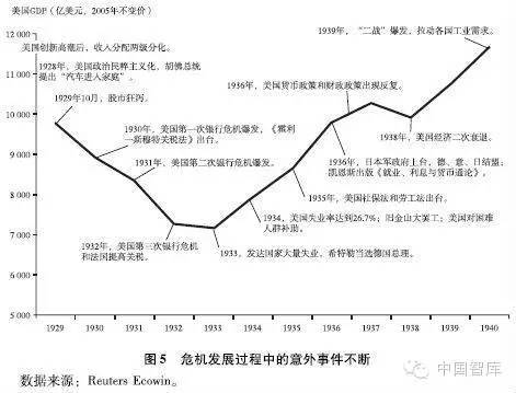 刘鹤执笔研究报告：两次全球大危机的比较（全文)