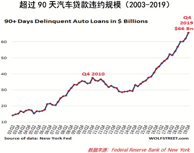 十二年已过，下一次危机还有多远