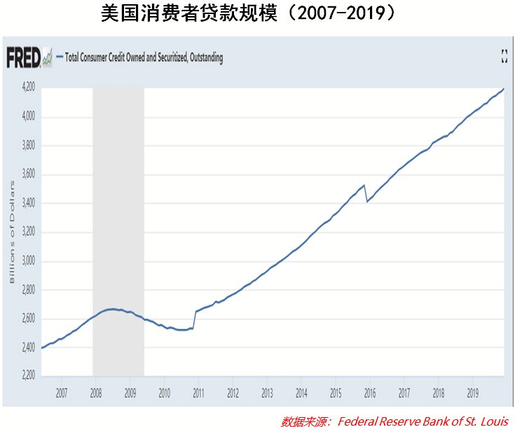 十二年已过，下一次危机还有多远