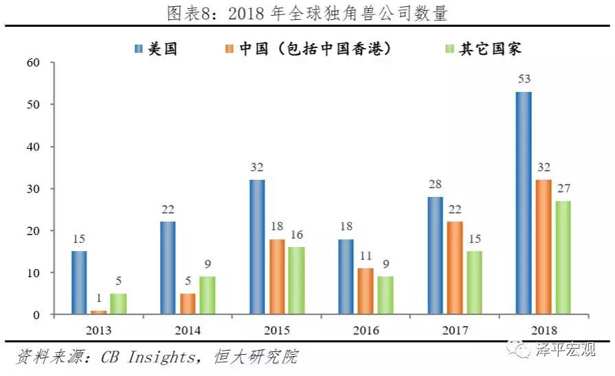 疫情危机下中美实力对比 科技,民生,教育,营商