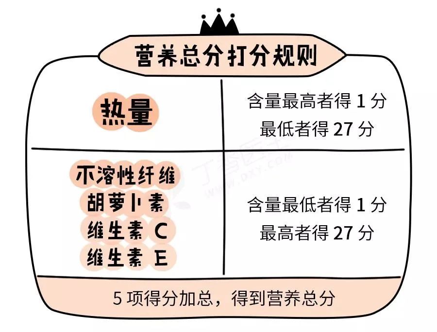 27 种水果谁最值得买？