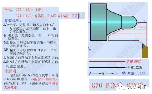 6,g71 外圆粗车循环指令