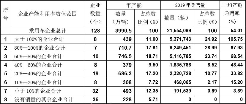 车企复工陆续开始，但疫情的影响已蔓延至全球