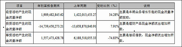 顺丰一季度增收不增利，单票收入逐月下滑
