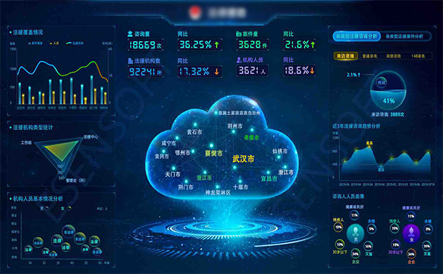 企业为什么要做数据可视化系统