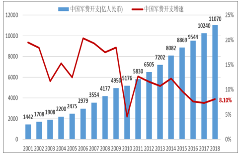 全球下一场军事竞赛！中国这一领域要雄起了