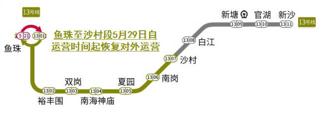 广州地铁十三号线鱼珠至沙村段恢复运营行车间隔约9分钟