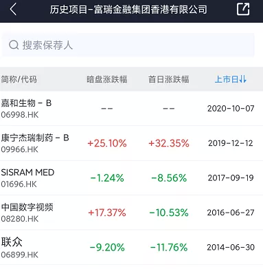 港股打新 高瓴持仓最多的个股嘉和生物-b(06998,中签率低成本大