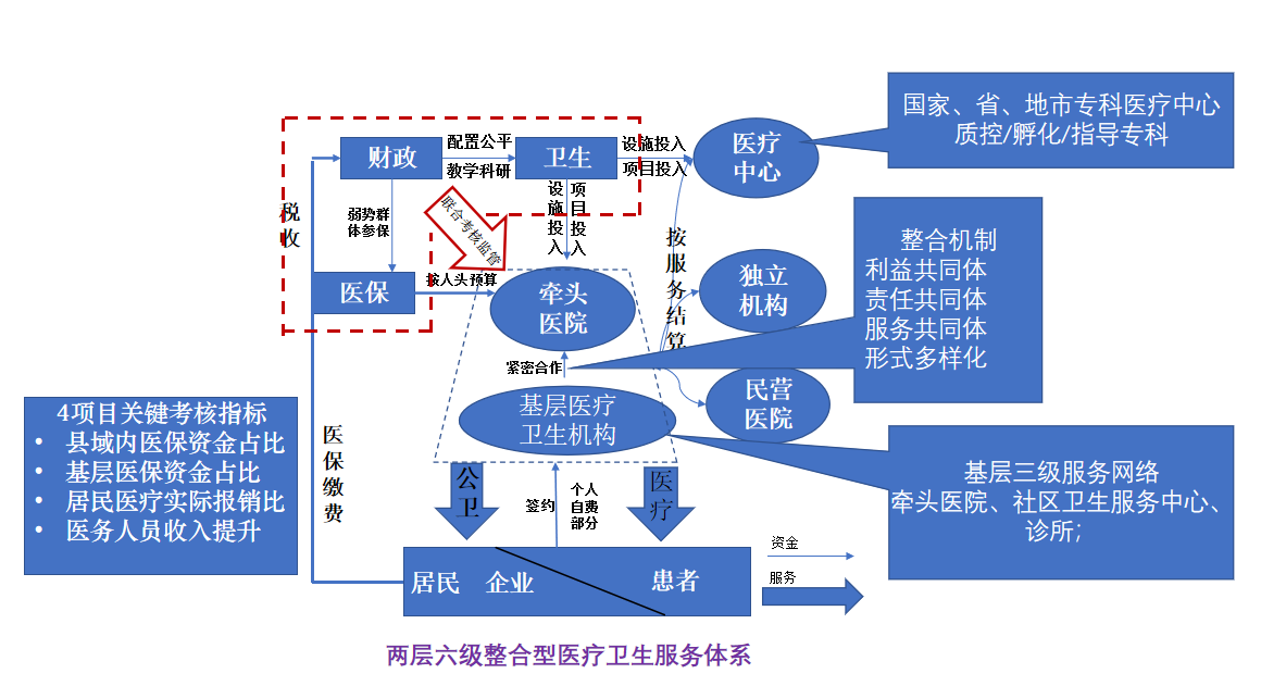 作为抗疫主力军公立医院在公共卫生体系中的位置在哪