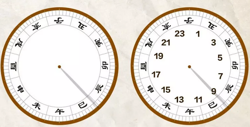 虽然日晷计时简单可靠,但却有几大硬伤: 一是,晷针与地平面的夹角