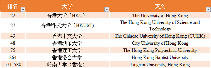 华侨豪生酒店简介_华侨豪生自助餐_国际生比华侨生更优惠