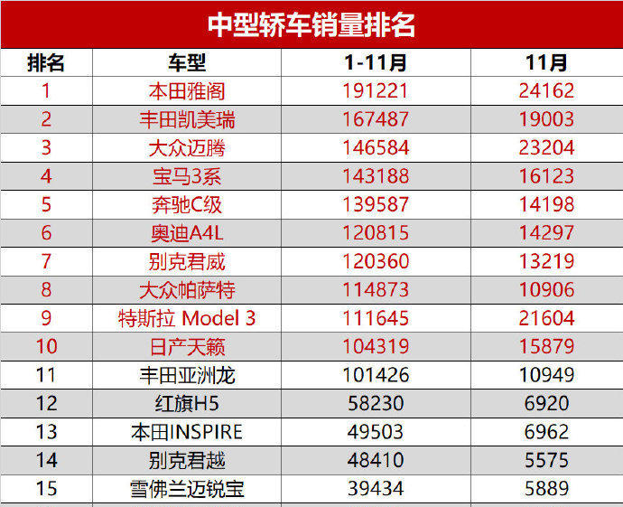 2020中型车市场两大意外日系战胜德系新能源打入前十