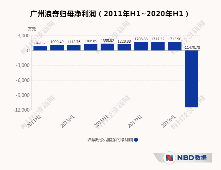 广东知名企业近6亿存货不翼而飞